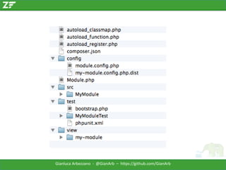 Gianluca Arbezzano - @GianArb – https://github.com/GianArb

 
