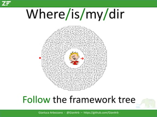 Where/is/my/dir?

Follow the framework tree
Gianluca Arbezzano - @GianArb – https://github.com/GianArb

 