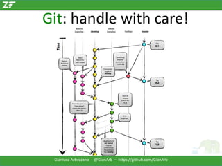 Git: handle with care!

Gianluca Arbezzano - @GianArb – https://github.com/GianArb

 