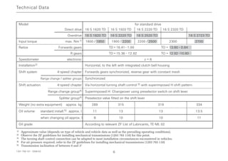 Technical Data
1341 758 101 - 2006-02 6
1) Approximate value (depends on type of vehicle and vehicle data as well as the prevailing operating conditions).
2) Observe the ZF guidelines for installing mechanical transmissions (1203 765 110) for this point.
3) The turning shaft control connection can be adapted to most installation circumstances encountered in vehicles.
4) For air pressure required, refer to the ZF guidelines for installing mechanical transmissions (1203 765 110)
5) Transmission inclination of between 0 and 3°
1 Technical Data
Model for standard drive
Direct drive 16 S 1620 TD 16 S 1920 TD 16 S 2220 TD 16 S 2320 TD
Overdrive 16 S 1820 TO 16 S 2220 TO 16 S 2520 TO 16 S 2723 TO
Input torque max. Nm1) 1600 / 1850 1900 / 2200 2200 / 2500 2300 2700
Ratios Forwards gears TD = 16.41 - 1.00 TO = 13.80 - 0.84
R gears TD = 15.36 - 12.92 TO = 12.92 -10.80
Speedometer electronic z = 6
Installation2) Horizontal, to the left with integrated clutch bell housing
Shift system 4-speed chapter Forwards gears synchronized, reverse gear with constant mesh
Range change / splitter groups Synchronized
Shift actuation 4-speed chapter Via horizontal turning shaft control 3) with superimposed H shift pattern
Range change group4) Superimposed H: Changeover using preselector switch on shift lever
Splitter group4) Preselector valve fitted on the shift lever
Weight (no extra equipment) approx. kg 289 315 319 334
Oil volume standard install.5) approx. l 11 13 13 13.5
when changing oil approx. l 8 10 10 11
Oil grade According to relevant ZF List of Lubricants, TE-ML 02
 