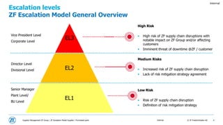 ZF_Escalation_Model.pdf
