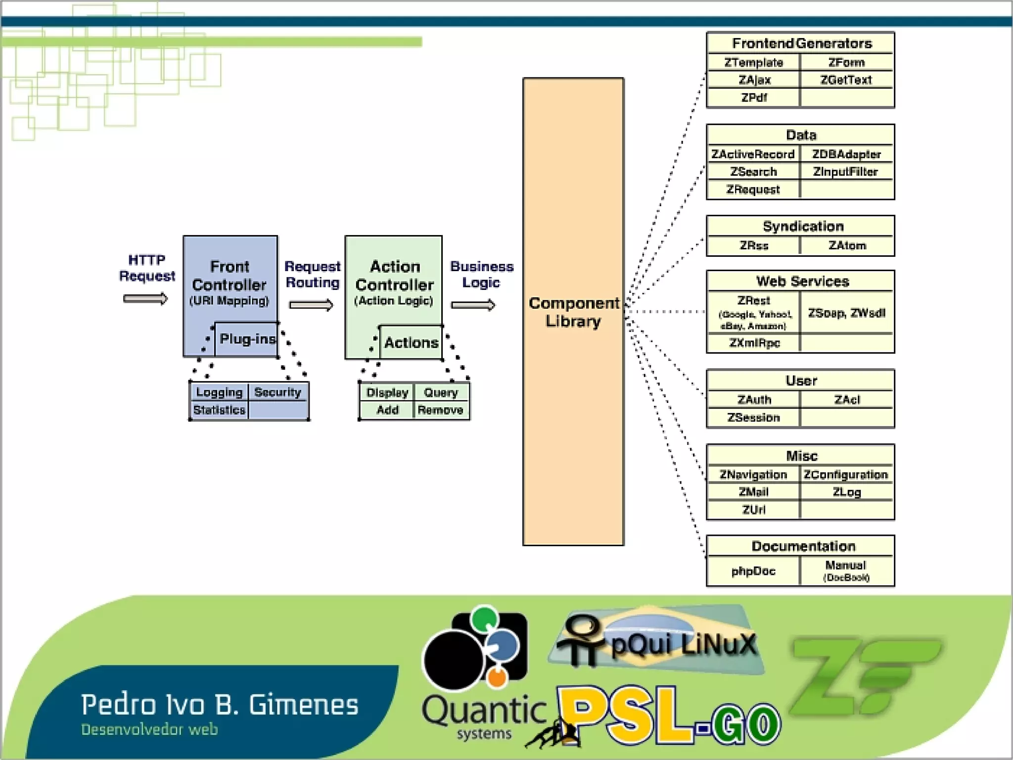 Zend Framework em Exemplos