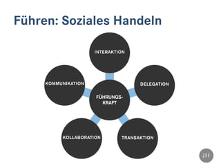 Führen: Soziales Handeln
 