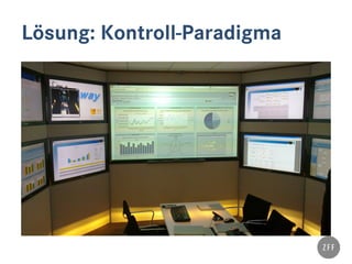 Lösung: Kontroll-Paradigma
 