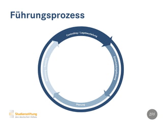 Führungsprozess
 