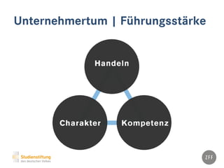 Unternehmertum | Führungsstärke
 