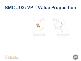BMC #02: VP – Value Proposition
 
