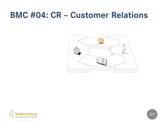 BMC #04: CR – Customer Relations
 