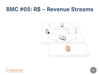 BMC #05: R$ – Revenue Streams
 