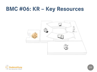 BMC #06: KR – Key Resources
 