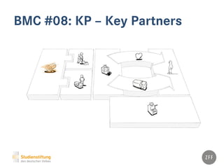 BMC #08: KP – Key Partners
 