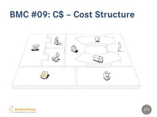 BMC #09: C$ – Cost Structure
 