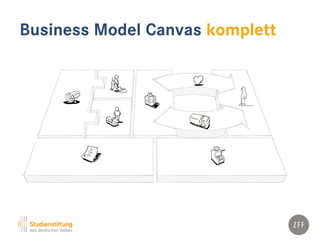 Business Model Canvas komplett
 