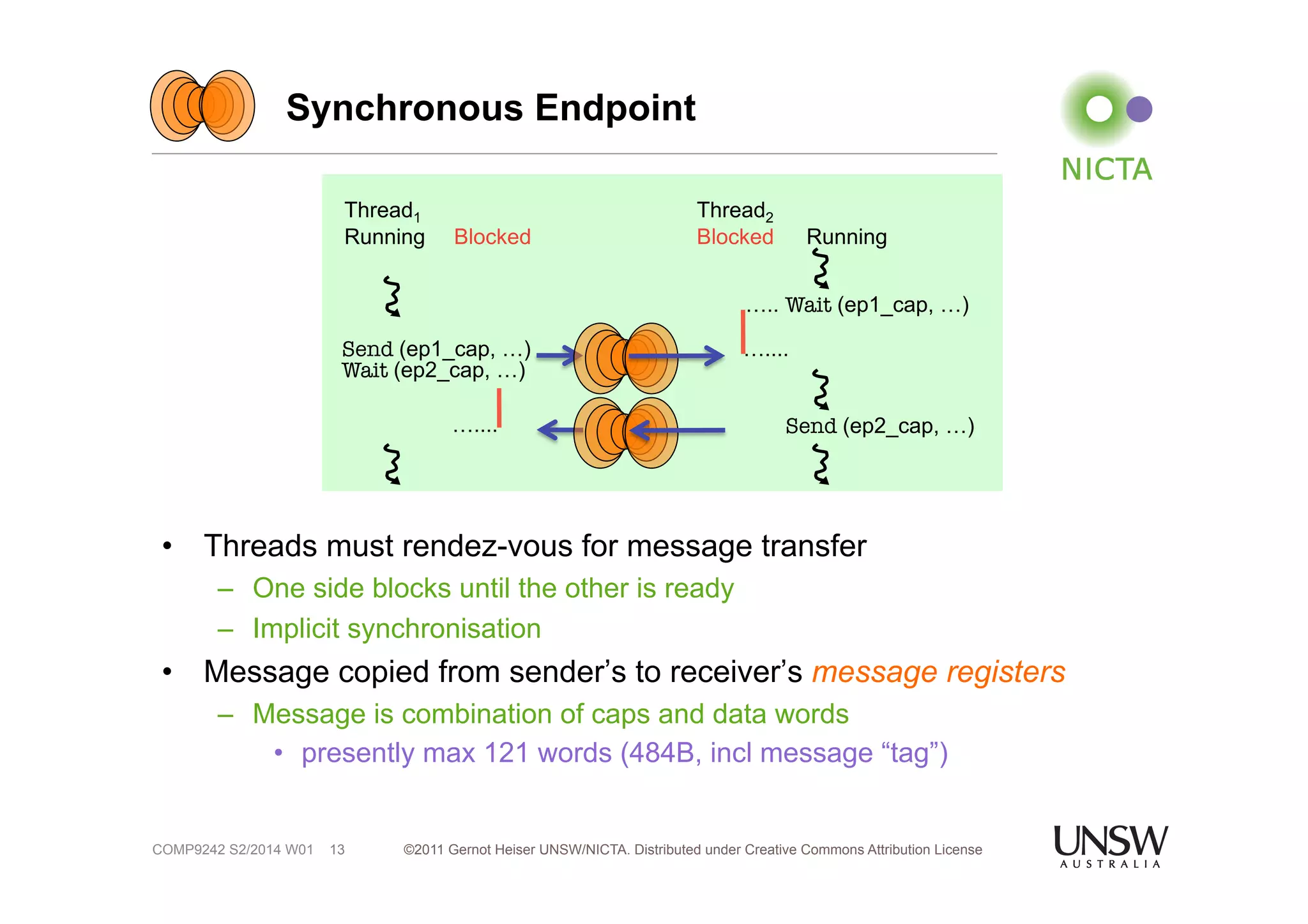 Synchronous Endpoint 
….... 
• Threads must rendez-vous for message transfer 
– One side blocks until the other is ready 
– Implicit synchronisation 
• Message copied from sender’s to receiver’s message registers 
– Message is combination of caps and data words 
• presently max 121 words (484B, incl message “tag”) 
©2011 Gernot Heiser UNSW/NICTA. Distributed under Creative Commons 13 Attribution License 
COMP9242 S2/2014 W01 
….... 
Thread1 
Running Blocked 
Thread2 
Blocked Running 
Send (ep1_cap, …) 
….. Wait (ep1_cap, …) 
Send (ep2_cap, …) 
Wait (ep2_cap, …) 
….... 
 