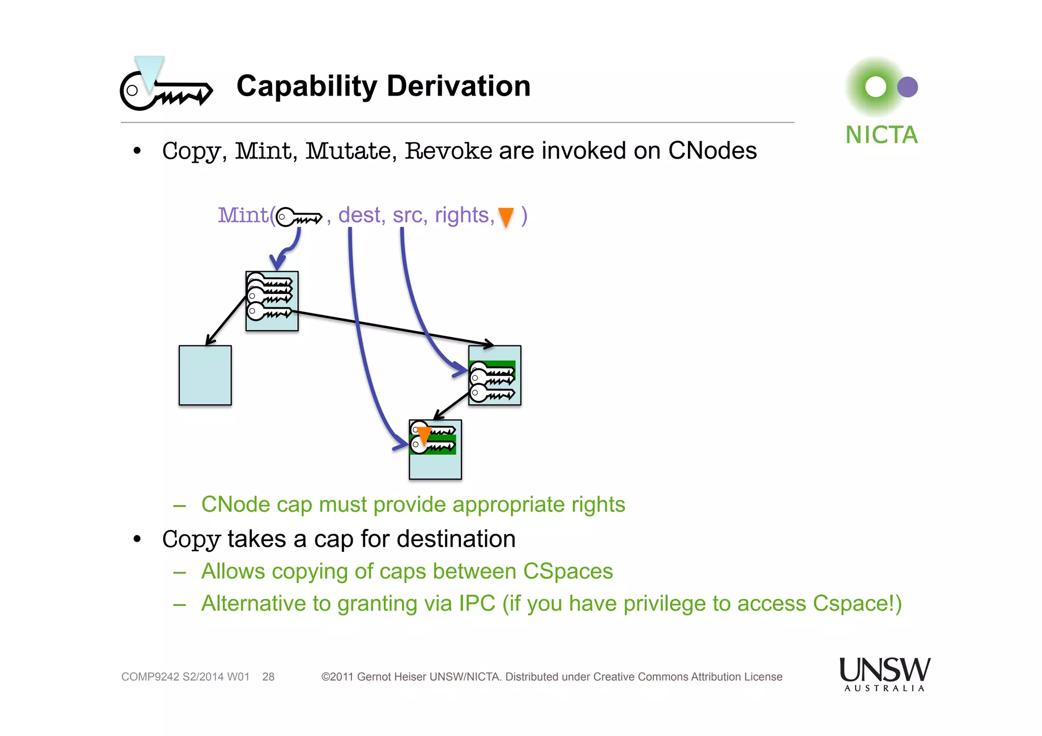 Capability Derivation 
• Copy, Mint, Mutate, Revoke are invoked on CNodes 
Mint( , dest, src, rights, ) 
– CNode cap must provide appropriate rights 
• Copy takes a cap for destination 
– Allows copying of caps between CSpaces 
– Alternative to granting via IPC (if you have privilege to access Cspace!) 
©2011 Gernot Heiser UNSW/NICTA. Distributed under Creative Commons 28 Attribution License 
COMP9242 S2/2014 W01 
 