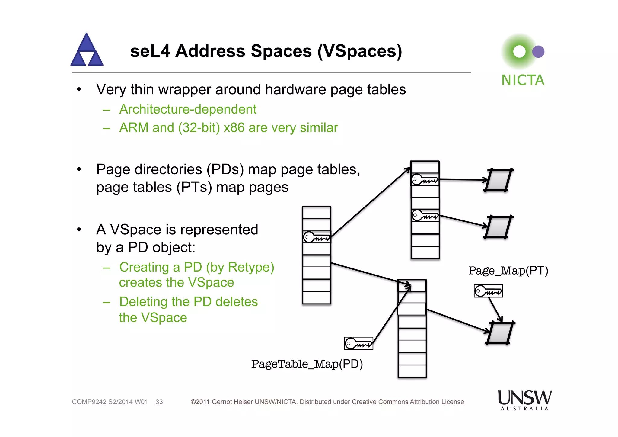 seL4 Address Spaces (VSpaces) 
• Very thin wrapper around hardware page tables 
– Architecture-dependent 
– ARM and (32-bit) x86 are very similar 
• Page directories (PDs) map page tables, 
page tables (PTs) map pages 
• A VSpace is represented 
by a PD object: 
– Creating a PD (by Retype) 
creates the VSpace 
– Deleting the PD deletes 
the VSpace 
©2011 Gernot Heiser UNSW/NICTA. Distributed under Creative Commons 33 Attribution License 
COMP9242 S2/2014 W01 
PageTable_Map(PD) 
Page_Map(PT) 
 