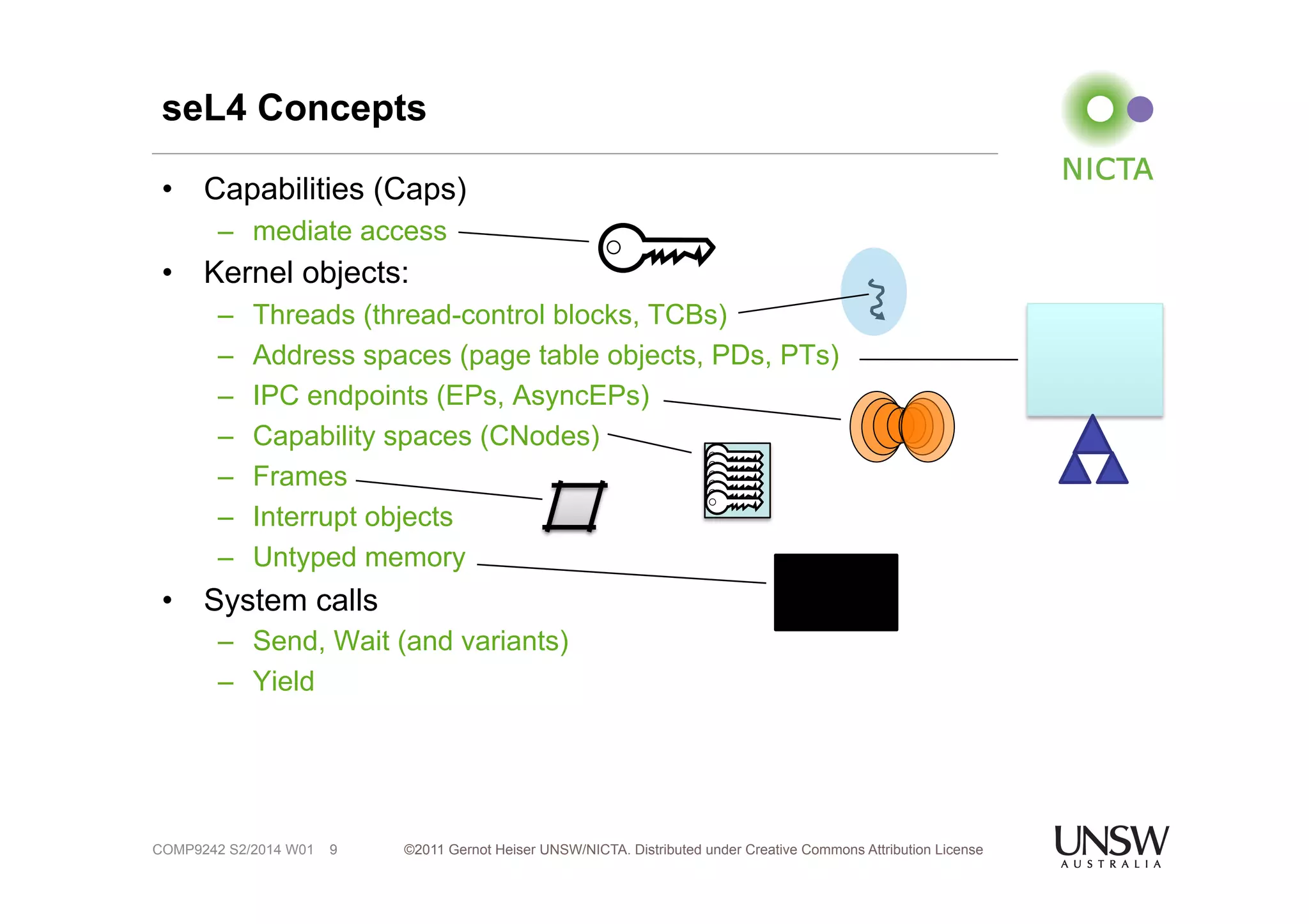 seL4 Concepts 
• Capabilities (Caps) 
– mediate access 
• Kernel objects: 
– Threads (thread-control blocks, TCBs) 
– Address spaces (page table objects, PDs, PTs) 
– IPC endpoints (EPs, AsyncEPs) 
– Capability spaces (CNodes) 
– Frames 
– Interrupt objects 
– Untyped memory 
• System calls 
– Send, Wait (and variants) 
– Yield 
©2011 Gernot Heiser UNSW/NICTA. Distributed under Creative Commons 9 Attribution License 
COMP9242 S2/2014 W01 
 