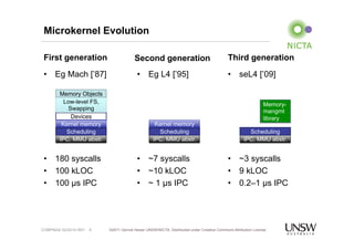 seL4 intro | PDF