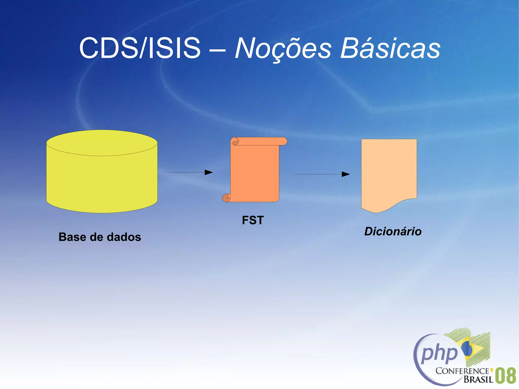 CDS/ISIS –  Noções Básicas Base de dados FST Dicionário 
