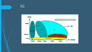 5G
 