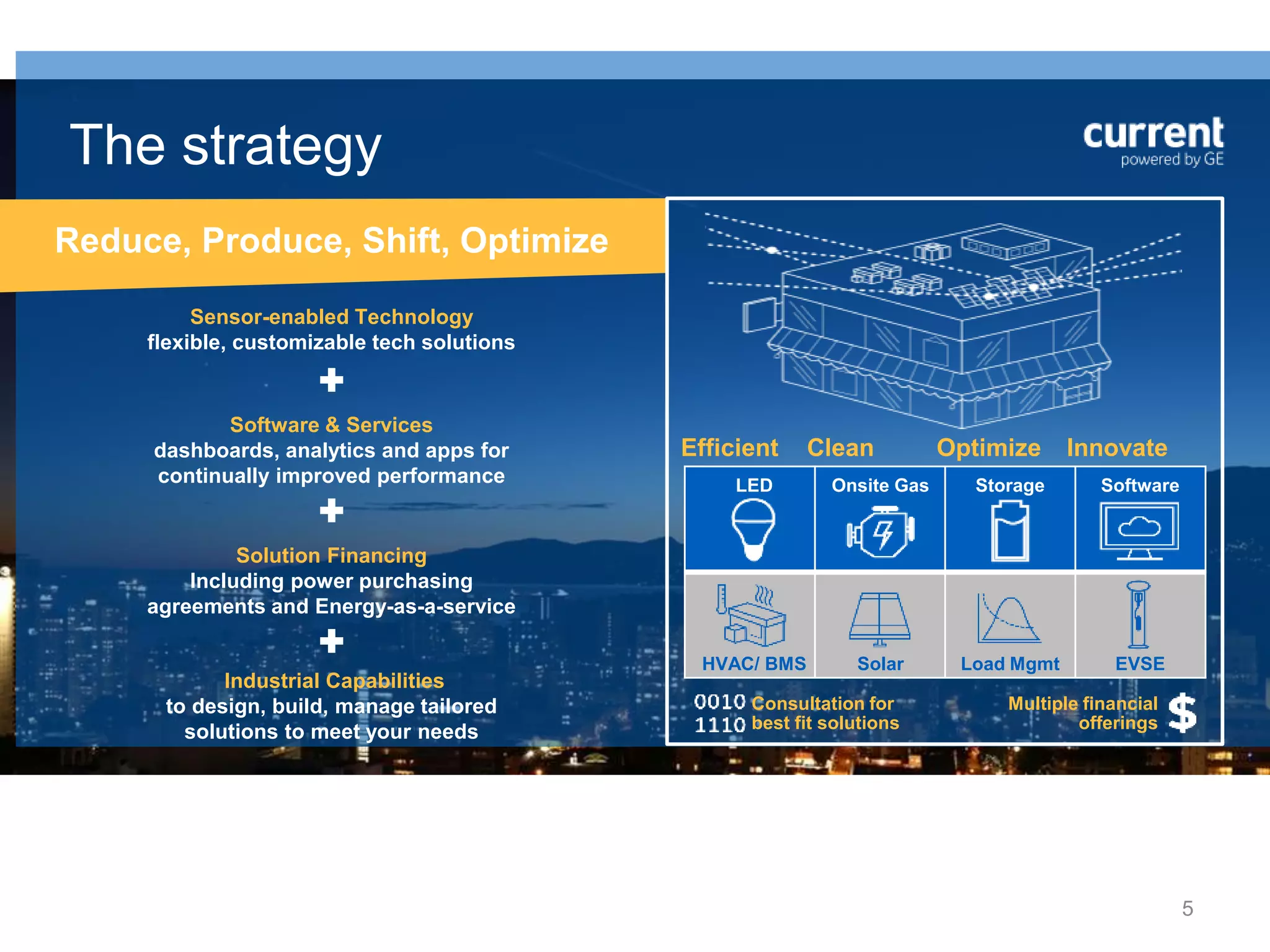 5
The strategy
Efficient Clean Optimize Innovate
LED Onsite Gas Storage Software
HVAC/ BMS Solar Load Mgmt EVSE
Consultation for
best fit solutions
Multiple financial
offerings
Reduce, Produce, Shift, Optimize
Solution Financing
Including power purchasing
agreements and Energy-as-a-service
Industrial Capabilities
to design, build, manage tailored
solutions to meet your needs
Software & Services
dashboards, analytics and apps for
continually improved performance
Sensor-enabled Technology
flexible, customizable tech solutions
 