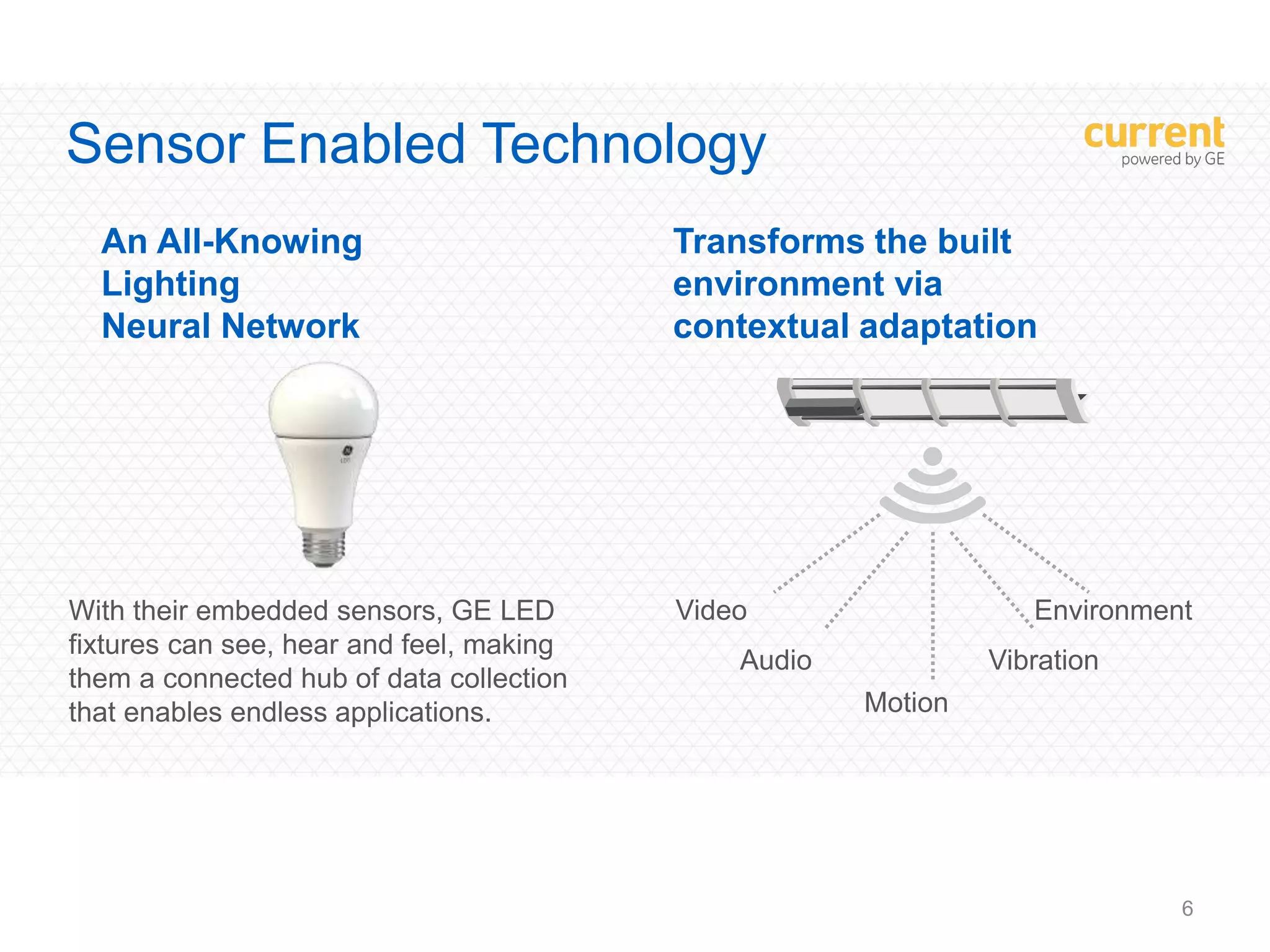 Sensor Enabled Technology
6
With their embedded sensors, GE LED
fixtures can see, hear and feel, making
them a connected hub of data collection
that enables endless applications.
An All-Knowing
Lighting
Neural Network
Transforms the built
environment via
contextual adaptation
Video
Audio
Motion
Vibration
Environment
 