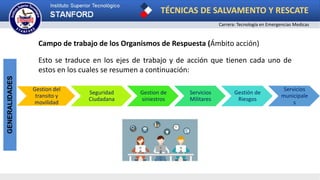 TÉCNICAS DE SALVAMENTO Y RESCATE
Carrera: Tecnología en Emergencias Medicas
GENERALIDADES
Campo de trabajo de los Organismos de Respuesta (Ámbito acción)
Esto se traduce en los ejes de trabajo y de acción que tienen cada uno de
estos en los cuales se resumen a continuación:
Gestion del
transito y
movilidad
Seguridad
Ciudadana
Gestion de
siniestros
Servicios
Militares
Gestión de
Riesgos
Servicios
municipale
s
 