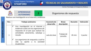 TÉCNICAS DE SALVAMENTO Y RESCATE
Carrera: Tecnología en Emergencias Medicas
GENERALIDADES
Realizar una investigación en el internet y evidencie:
APRENDIZAJE
AUTONOMO
2 Organismos de respuesta
Nro. Trabajo autónomo Escenario de
desarrollo
Breve
descripción
Duración Valoración
1
 Una investigación en el internet y
evidencie cuales son los organismos de
respuesta en el país que realizan las
actividades salvamento, salvataje y
rescate
 Los organismos de respuesta y cuál ha
sido su aporte a la sociedad
ecuatoriana.
aula de clase
Trabajo de
consulta
45 min 1 punto
 