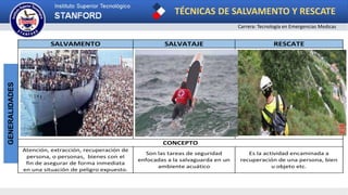 TÉCNICAS DE SALVAMENTO Y RESCATE
Carrera: Tecnología en Emergencias Medicas
GENERALIDADES
SALVAMENTO SALVATAJE RESCATE
CONCEPTO
Atención, extracción, recuperación de
persona, o personas, bienes con el
fin de asegurar de forma inmediata
en una situación de peligro expuesto.
Son las tareas de seguridad
enfocadas a la salvaguarda en un
ambiente acuático
Es la actividad encaminada a
recuperación de una persona, bien
u objeto etc.
 