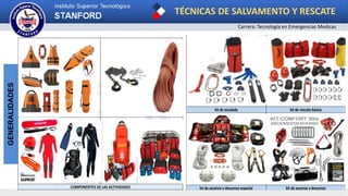 TÉCNICAS DE SALVAMENTO Y RESCATE
Carrera: Tecnología en Emergencias Medicas
GENERALIDADES
COMPONENTES DE LAS ACTIVIDADES
COMPONENTES DE LAS ACTIVIDADES
kit de escalada kit de rescate básico
kit de ascenso y descenso especial kit de ascenso y descenso
 