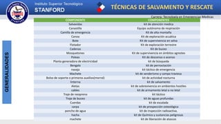 TÉCNICAS DE SALVAMENTO Y RESCATE
Carrera: Tecnología en Emergencias Medicas
GENERALIDADES
COMPONENTE COMPONENTES
Salvavidas kit de atención medica
Canastilla Equipo autónomo de respiración
Camilla de emergencia Kit de alta montaña
Canoa Kit de exploración acuática
Bote Kit de supervivencia en selva
Flotador Kit de exploración terrestre
Cadenas Kit de buceo
Mosquetones Kit de supervivencia en ámbitos agrestes
Poleas Kit de descenso o acenso
Planta generadora de electricidad kit de búsqueda
Bengala kit de pernoctación
navaja kit táctico de emergencia
Machete kit de senderismo y campo traviesa
Bolso de soporte o primeros auxilios(morral) kit de actividad nocturna
linterna kit de salvamento
Aletas kit de sobrevivencia en ambientes hostiles
cables kit de armamento letal o no letal
Traje de neopreno kit táctico
Traje de buceo kit de aguas profundas
Cuerdas kit de escalada
carpa kit de prospección osteológica
poncho de agua kit de inspección radioactiva.
hacha kit de Químico y sustancias peligrosas
machete kit de liberación de atascos
 