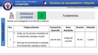 TÉCNICAS DE SALVAMENTO Y RESCATE
Carrera: Tecnología en Emergencias Medicas
GENERALIDADES
Realizar una investigación en el internet y evidencie:
APRENDIZAJE
AUTONOMO
3 Fundamentos
Nro. Trabajo autónomo Escenario de
desarrollo
Breve
descripción
Duración Valoración
1
 Cuáles son las acciones inmediatas de
un salvamento, salvataje y rescate
 Qué tipo de comunicación es aplicada
en el salvamento, salvataje y rescate
aula de clase
Trabajo de
consulta
45 min 1 punto
 