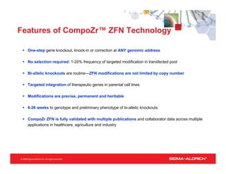 Features of CompoZr™ ZFN Technology

  One-step gene knockout, knock-in or correction at ANY genomic address

  No selection required: 1-20% frequency of targeted modification in transfected pool

  Bi-allelic knockouts are routine—ZFN modifications are not limited by copy number

  Targeted integration of therapeutic genes in parental cell lines

  Modifications are precise, permanent and heritable

  6-26 weeks to genotype and preliminary phenotype of bi-allelic knockouts

  CompoZr ZFN is fully validated with multiple publications and collaborator data across multiple
   applications in healthcare, agriculture and industry
 
