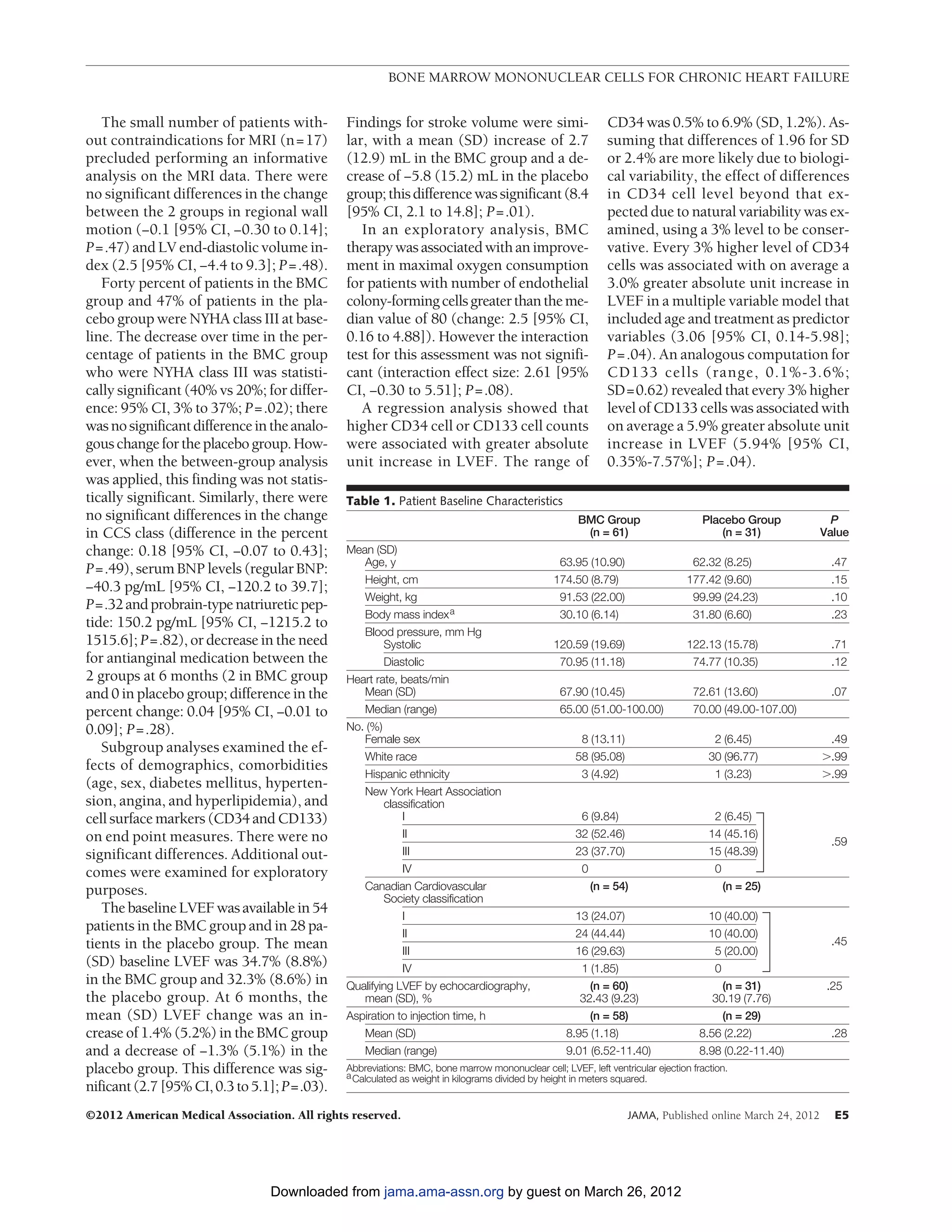 BONE MARROW MONONUCLEAR CELLS FOR CHRONIC HEART FAILURE


   The small number of patients with-         Findings for stroke volume were simi-                         CD34 was 0.5% to 6.9% (SD, 1.2%). As-
out contraindications for MRI (n = 17)        lar, with a mean (SD) increase of 2.7                         suming that differences of 1.96 for SD
precluded performing an informative           (12.9) mL in the BMC group and a de-                          or 2.4% are more likely due to biologi-
analysis on the MRI data. There were          crease of −5.8 (15.2) mL in the placebo                       cal variability, the effect of differences
no significant differences in the change      group; this difference was significant (8.4                   in CD34 cell level beyond that ex-
between the 2 groups in regional wall         [95% CI, 2.1 to 14.8]; P=.01).                                pected due to natural variability was ex-
motion (−0.1 [95% CI, −0.30 to 0.14];            In an exploratory analysis, BMC                            amined, using a 3% level to be conser-
P=.47) and LV end-diastolic volume in-        therapy was associated with an improve-                       vative. Every 3% higher level of CD34
dex (2.5 [95% CI, −4.4 to 9.3]; P=.48).       ment in maximal oxygen consumption                            cells was associated with on average a
   Forty percent of patients in the BMC       for patients with number of endothelial                       3.0% greater absolute unit increase in
group and 47% of patients in the pla-         colony-forming cells greater than the me-                     LVEF in a multiple variable model that
cebo group were NYHA class III at base-       dian value of 80 (change: 2.5 [95% CI,                        included age and treatment as predictor
line. The decrease over time in the per-      0.16 to 4.88]). However the interaction                       variables (3.06 [95% CI, 0.14-5.98];
centage of patients in the BMC group          test for this assessment was not signifi-                     P=.04). An analogous computation for
who were NYHA class III was statisti-         cant (interaction effect size: 2.61 [95%                      CD133 cells (range, 0.1%-3.6%;
cally significant (40% vs 20%; for differ-    CI, −0.30 to 5.51]; P=.08).                                   SD=0.62) revealed that every 3% higher
ence: 95% CI, 3% to 37%; P=.02); there           A regression analysis showed that                          level of CD133 cells was associated with
was no significant difference in the analo-   higher CD34 cell or CD133 cell counts                         on average a 5.9% greater absolute unit
gous change for the placebo group. How-       were associated with greater absolute                         increase in LVEF (5.94% [95% CI,
ever, when the between-group analysis         unit increase in LVEF. The range of                           0.35%-7.57%]; P=.04).
was applied, this finding was not statis-
tically significant. Similarly, there were    Table 1. Patient Baseline Characteristics
no significant differences in the change                                                             BMC Group                    Placebo Group            P
in CCS class (difference in the percent                                                               (n = 61)                        (n = 31)           Value
change: 0.18 [95% CI, −0.07 to 0.43];         Mean (SD)
                                                 Age, y                                         63.95 (10.90)                   62.32 (8.25)              .47
P=.49), serum BNP levels (regular BNP:
                                                 Height, cm                                    174.50 (8.79)                   177.42 (9.60)              .15
−40.3 pg/mL [95% CI, −120.2 to 39.7];
                                                 Weight, kg                                     91.53 (22.00)                   99.99 (24.23)             .10
P=.32 and probrain-type natriuretic pep-
                                                 Body mass index a                              30.10 (6.14)                    31.80 (6.60)              .23
tide: 150.2 pg/mL [95% CI, −1215.2 to
                                                 Blood pressure, mm Hg
1515.6]; P=.82), or decrease in the need              Systolic                                 120.59 (19.69)                  122.13 (15.78)             .71
for antianginal medication between the                Diastolic                                 70.95 (11.18)                   74.77 (10.35)             .12
2 groups at 6 months (2 in BMC group          Heart rate, beats/min
and 0 in placebo group; difference in the        Mean (SD)                                      67.90 (10.45)                   72.61 (13.60)             .07
percent change: 0.04 [95% CI, −0.01 to           Median (range)                                 65.00 (51.00-100.00)            70.00 (49.00-107.00)
0.09]; P=.28).                                No. (%)
                                                 Female sex                                          8 (13.11)                       2 (6.45)             .49
   Subgroup analyses examined the ef-
                                                 White race                                         58 (95.08)                      30 (96.77)           Ͼ.99
fects of demographics, comorbidities
                                                 Hispanic ethnicity                                  3 (4.92)                        1 (3.23)            Ͼ.99
(age, sex, diabetes mellitus, hyperten-
                                                 New York Heart Association
sion, angina, and hyperlipidemia), and                classification
cell surface markers (CD34 and CD133)                     I                                          6 (9.84)                        2 (6.45)
on end point measures. There were no                      II                                        32 (52.46)                      14 (45.16)
                                                                                                                                                          .59
significant differences. Additional out-                  III                                       23 (37.70)                      15 (48.39)
comes were examined for exploratory                       IV                                         0                               0
purposes.                                        Canadian Cardiovascular                               (n = 54)                        (n = 25)
                                                      Society classification
   The baseline LVEF was available in 54                  I                                         13 (24.07)                      10 (40.00)
patients in the BMC group and in 28 pa-                   II                                        24 (44.44)                      10 (40.00)
tients in the placebo group. The mean                                                                                                                     .45
                                                          III                                       16 (29.63)                       5 (20.00)
(SD) baseline LVEF was 34.7% (8.8%)                       IV                                         1 (1.85)                        0
in the BMC group and 32.3% (8.6%) in          Qualifying LVEF by echocardiography,                     (n = 60)                        (n = 31)           .25
the placebo group. At 6 months, the              mean (SD), %                                        32.43 (9.23)                    30.19 (7.76)
mean (SD) LVEF change was an in-              Aspiration to injection time, h                          (n = 58)                        (n = 29)
crease of 1.4% (5.2%) in the BMC group           Mean (SD)                                        8.95 (1.18)                     8.56 (2.22)             .28
and a decrease of −1.3% (5.1%) in the            Median (range)                                   9.01 (6.52-11.40)               8.98 (0.22-11.40)
placebo group. This difference was sig-       Abbreviations: BMC, bone marrow mononuclear cell; LVEF, left ventricular ejection fraction.
                                              a Calculated as weight in kilograms divided by height in meters squared.
nificant (2.7 [95% CI, 0.3 to 5.1]; P=.03).
©2012 American Medical Association. All rights reserved.                                                         JAMA, Published online March 24, 2012     E5




                                Downloaded from jama.ama-assn.org by guest on March 26, 2012
 