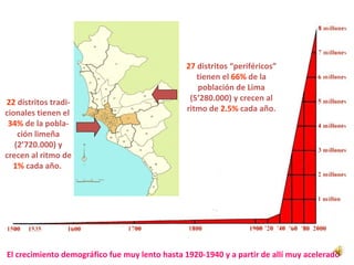 27  distritos “periféricos” tienen el  66%  de la población de Lima (5’280.000) y crecen al ritmo de  2.5%  cada año. 22  distritos tradi- cionales tienen el  34%  de la pobla- ción limeña (2’720.000) y crecen al ritmo de  1%  cada año.   El crecimiento demográfico fue muy lento hasta 1920-1940 y a partir de allí muy acelerado 