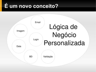    
É um novo conceito?
Email
Data
BD
Imagem
Login
Validação
Lógica de 
Negócio
Personalizada
 