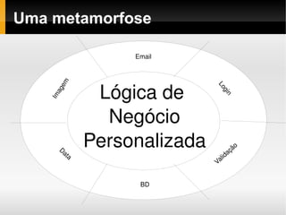    
Uma metamorfose
Lógica de 
Negócio
Personalizada
EmailImagem
Login
Data
Validação
BD
 