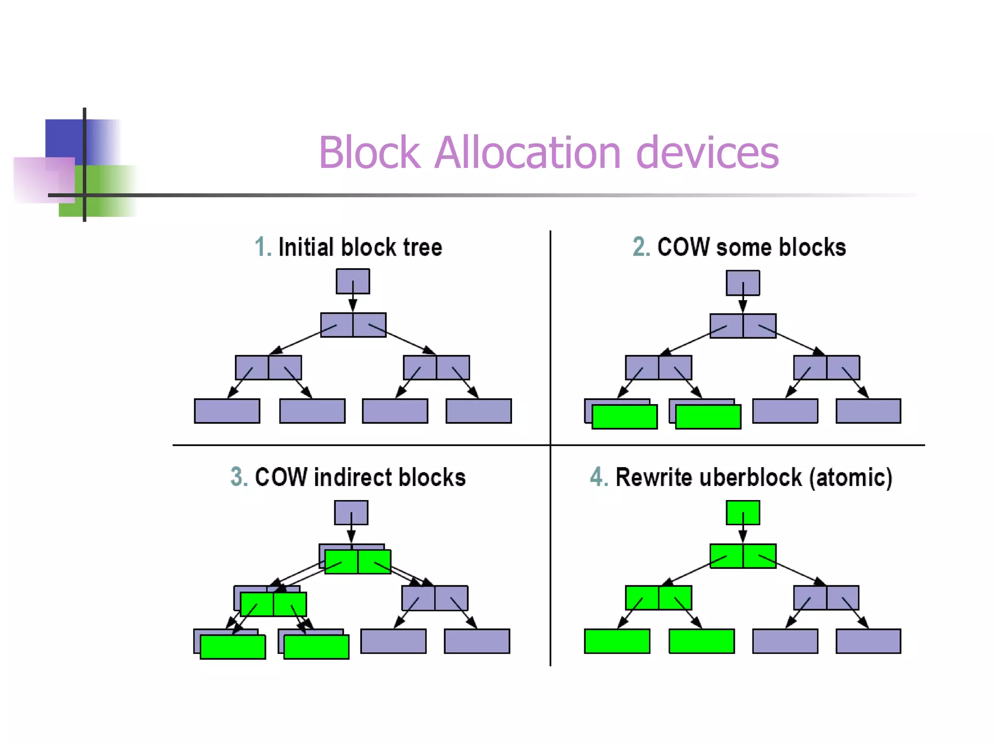 Block Allocation devices 