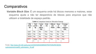 Comparativos
Variable Block Size: É um esquema onde há blocos menores e maiores, esse
esquema ajuda a não ter desperdício de blocos para arquivos que não
utilizem a totalidade de espaço padrão.
Fonte: http://www.idt.mdh.se/kurser/ct3340/ht09/ADMINISTRATION/IRCSE09-
submissions/ircse09_submission_16.pdf
 