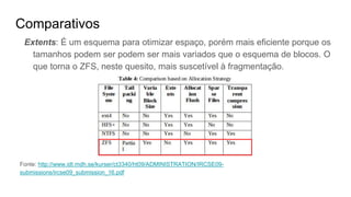 Comparativos
Extents: É um esquema para otimizar espaço, porém mais eficiente porque os
tamanhos podem ser podem ser mais variados que o esquema de blocos. O
que torna o ZFS, neste quesito, mais suscetível à fragmentação.
Fonte: http://www.idt.mdh.se/kurser/ct3340/ht09/ADMINISTRATION/IRCSE09-
submissions/ircse09_submission_16.pdf
 
