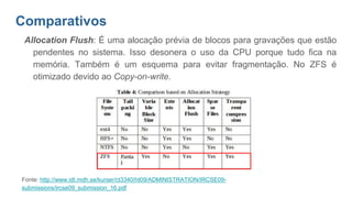 Comparativos
Allocation Flush: É uma alocação prévia de blocos para gravações que estão
pendentes no sistema. Isso desonera o uso da CPU porque tudo fica na
memória. Também é um esquema para evitar fragmentação. No ZFS é
otimizado devido ao Copy-on-write.
Fonte: http://www.idt.mdh.se/kurser/ct3340/ht09/ADMINISTRATION/IRCSE09-
submissions/ircse09_submission_16.pdf
 