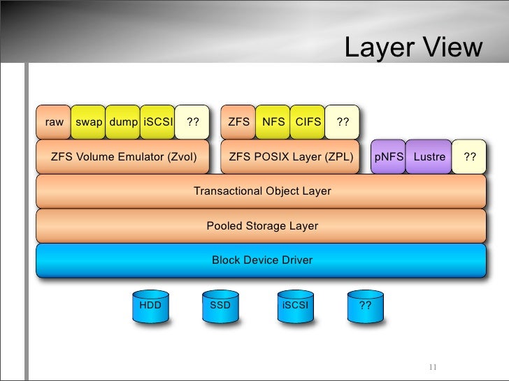ZFS Tutorial USENIX LISA09 Conference