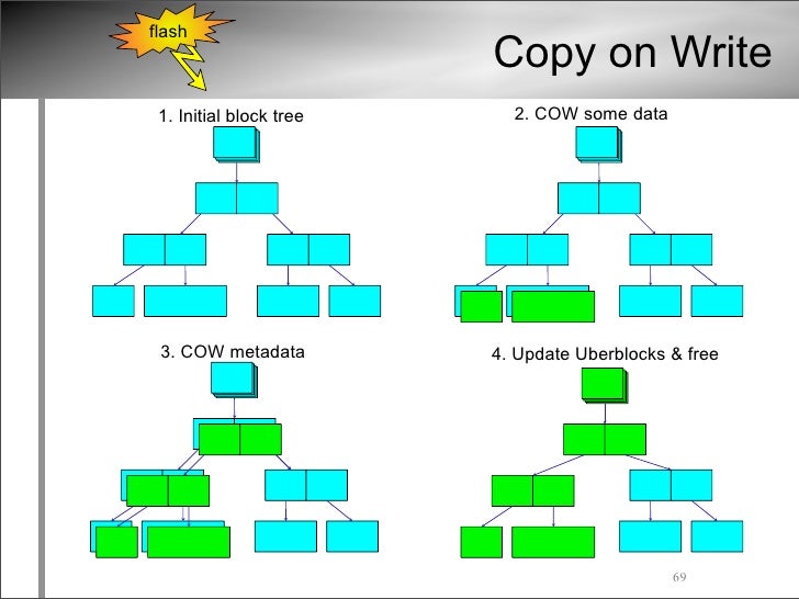 ZFS Tutorial USENIX LISA09 Conference