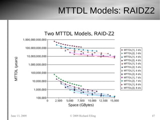 ZFS Tutorial USENIX June 2009 | PDF