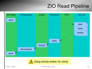 ZFS Tutorial USENIX June 2009 | PDF