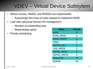 ZFS Tutorial USENIX June 2009 | PDF