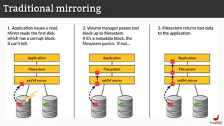 Traditional mirroring
 