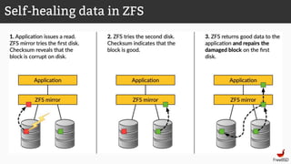 Self-healing data in ZFS
 