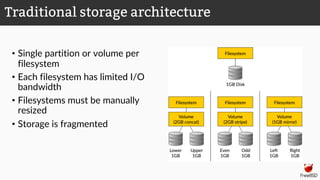 • Single partition or volume per
filesystem
• Each filesystem has limited I/O
bandwidth
• Filesystems must be manually
resized
• Storage is fragmented
Traditional storage architecture
 