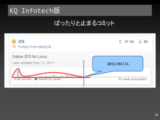 KQ Infotech 版 ぱったりと止まるコミット 2011/04/11 
